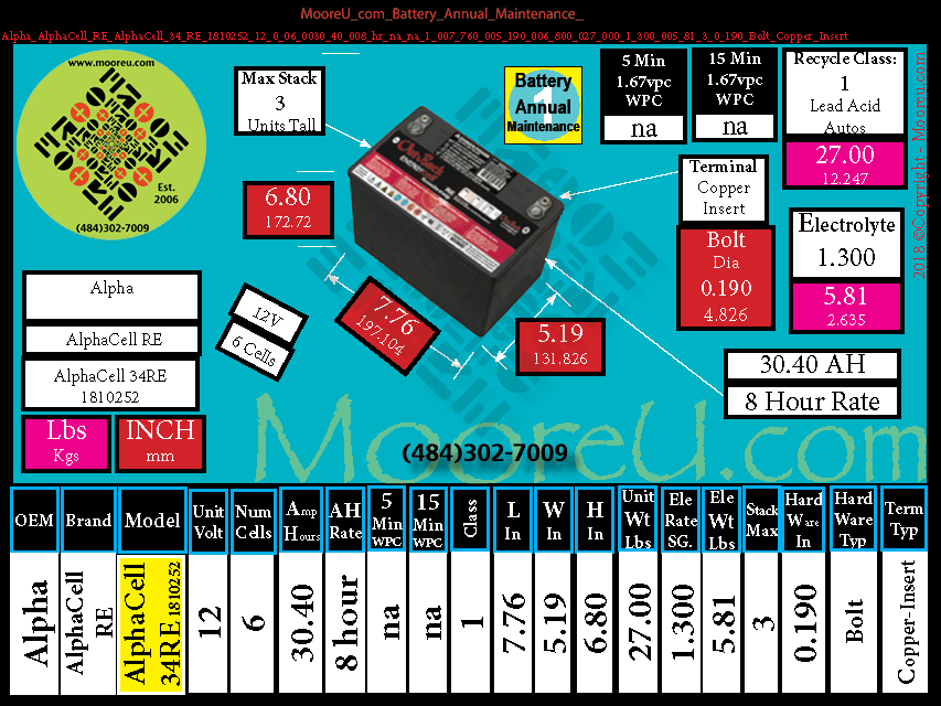 Product image for Battery Annual Maintenance Alpha AlphaCell RE AlphaCell 34 RE 1810252