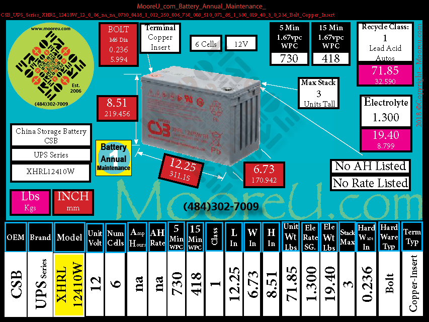 Product image for Battery Annual Maintenance CSB UPS Series XHRL 12410W