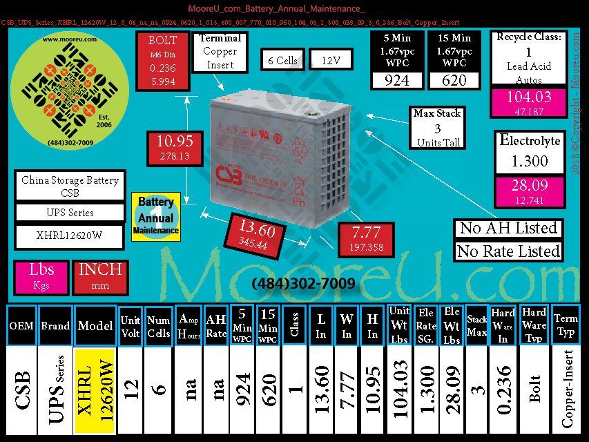 Product image for Battery Annual Maintenance CSB UPS Series XHRL 12620W