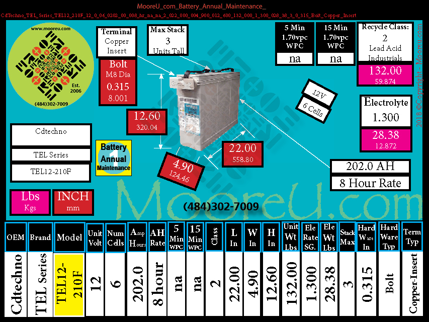 Product image for Battery Annual Maintenance CdTechno TEL Series Tel12 210F