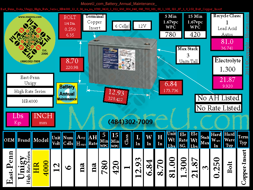 Product image for Battery Annual Maintenance East Penn Deka Unigy High Rate Series HR4000