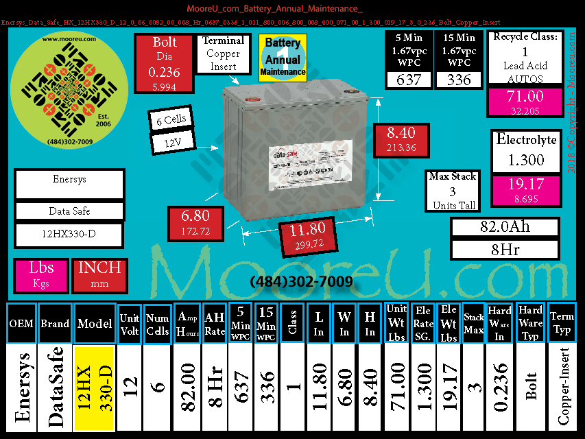 Product image for Battery Annual Maintenance Enersys Data Safe HX 12HX330 D