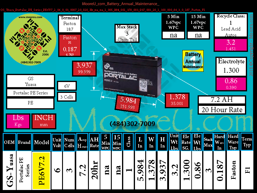 Product image for Battery Annual Maintenance GS Yuasa Portalac PE Series PE6V7.2