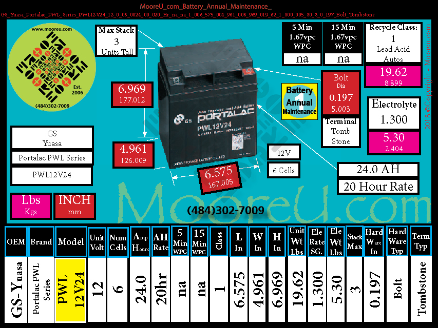 Product image for Battery Annual Maintenance GS Yuasa Portalac PWL Series PWL12V24