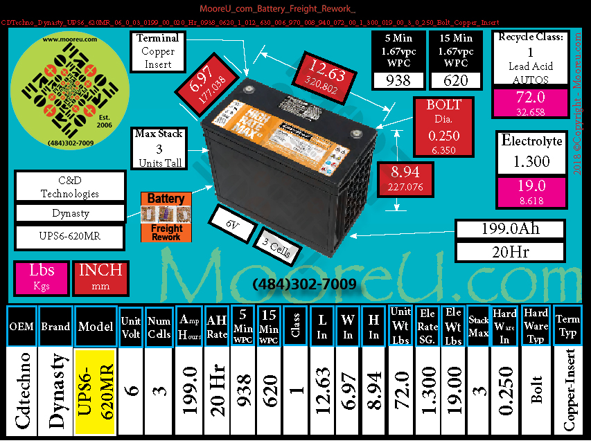 Product image for Battery Freight Rework CDTechno Dynasty UPS6 620MR
