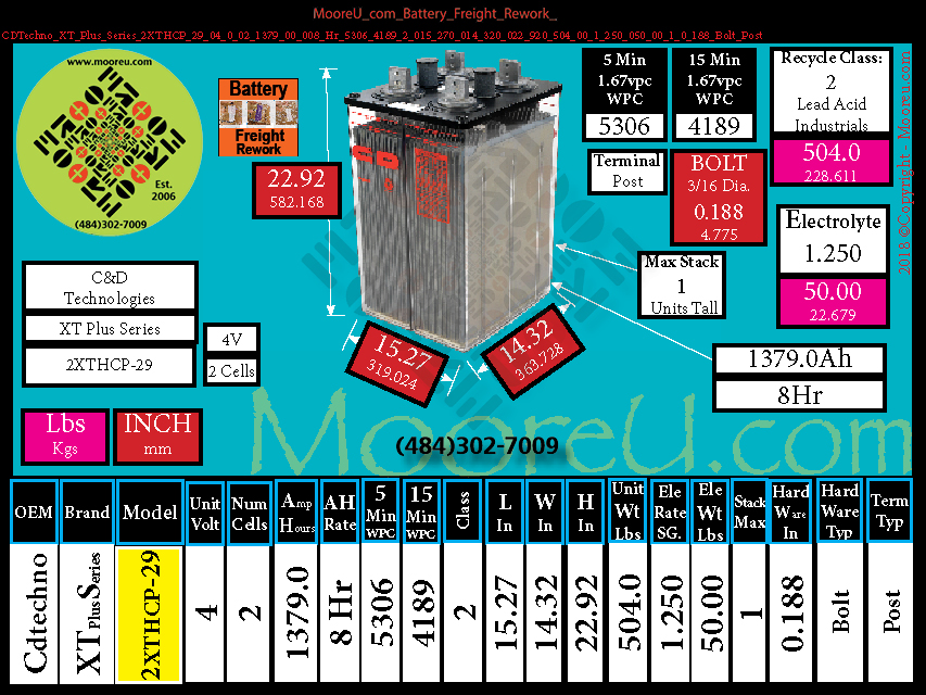 Product image for Battery Freight Rework CDTechno XT Plus Series 2XTHCP 29