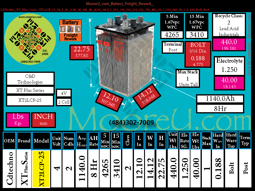 Product image for Battery Freight Rework CDTechno XT Plus Series XT2LCP 25