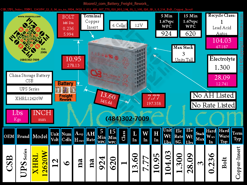 Product image for Battery Freight Rework CSB UPS Series XHRL 12620W