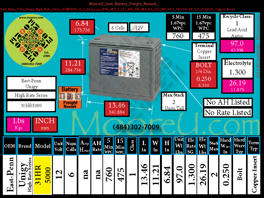 Product image for Battery Freight Rework East Penn Deka Unigy High Rate Series 31HR5000