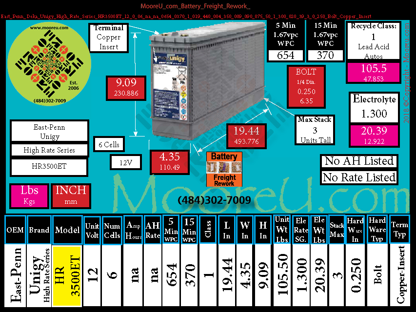 Product image for Battery Freight Rework East Penn Deka Unigy High Rate Series HR3500ET