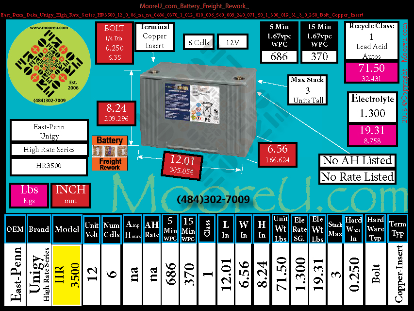 Product image for Battery Freight Rework East Penn Deka Unigy High Rate Series HR3500