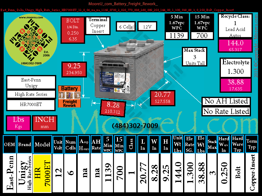 Product image for Battery Freight Rework East Penn Deka Unigy High Rate Series HR7000ET