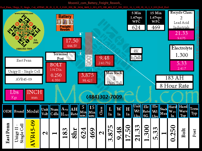 Product image for Battery Freight Rework East Penn Unigy II Single Cell AVR45 09