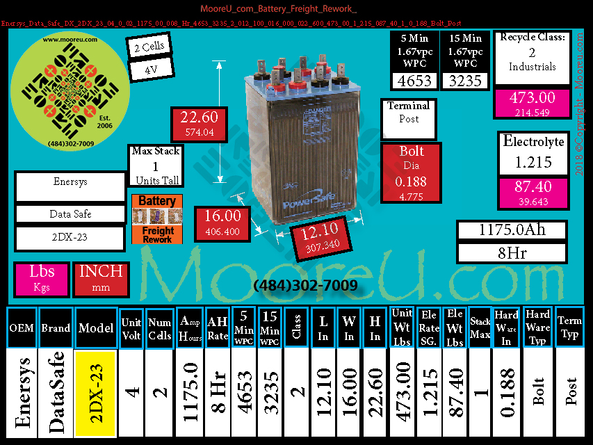 Product image for Battery Freight Rework Enersys Data Safe DX 2DX 23