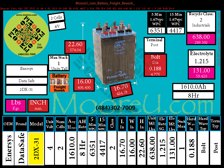 Product image for Battery Freight Rework Enersys Data Safe DX 2DX 31