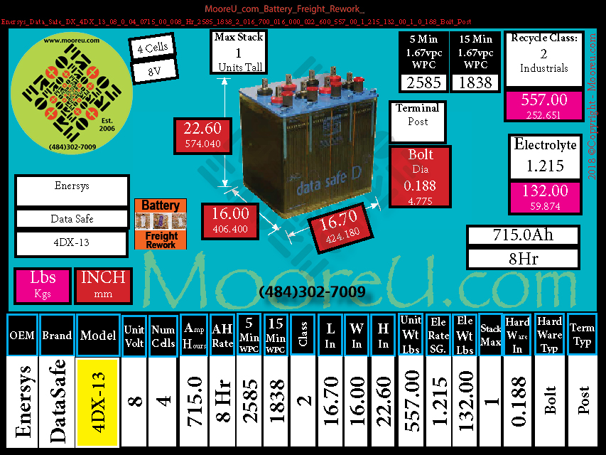 Product image for Battery Freight Rework Enersys Data Safe DX 4DX 13