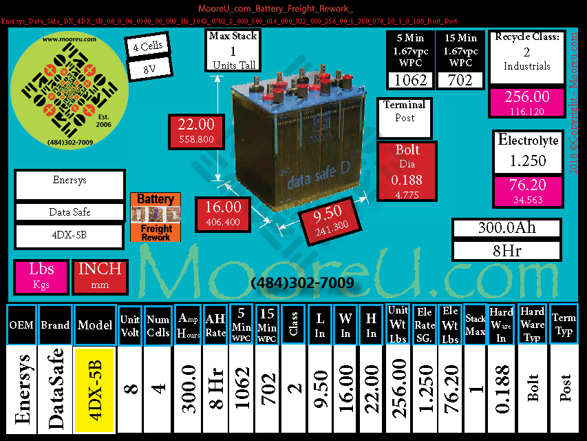 Product image for Battery Freight Rework Enersys Data Safe DX 4DX 5B