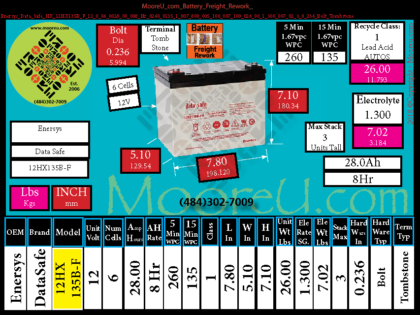 Product image for Battery Freight Rework Enersys Data Safe HX 12HX135B F