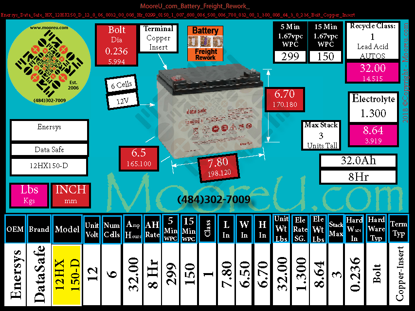 Product image for Battery Freight Rework Enersys Data Safe HX 12HX150 D