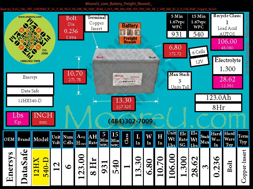 Product image for Battery Freight Rework Enersys Data Safe HX 12HX540 D
