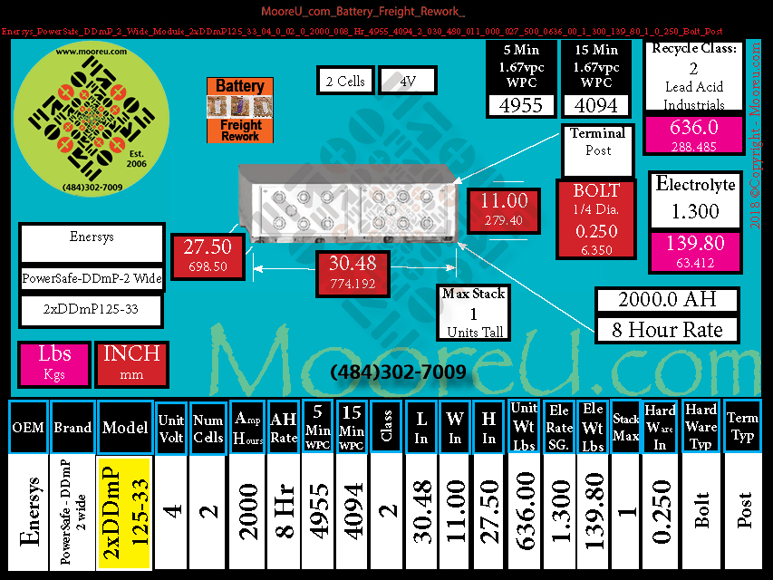 Product image for Battery Freight Rework Enersys PowerSafe DDmP 2 Wide Module 2xDDmP125 33