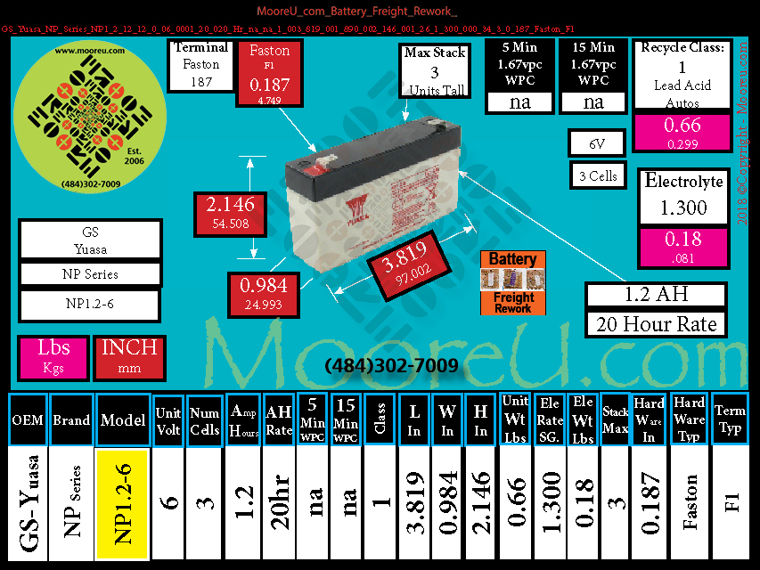 Product image for Battery Freight Rework GS Yuasa NP Series NP1.2 12