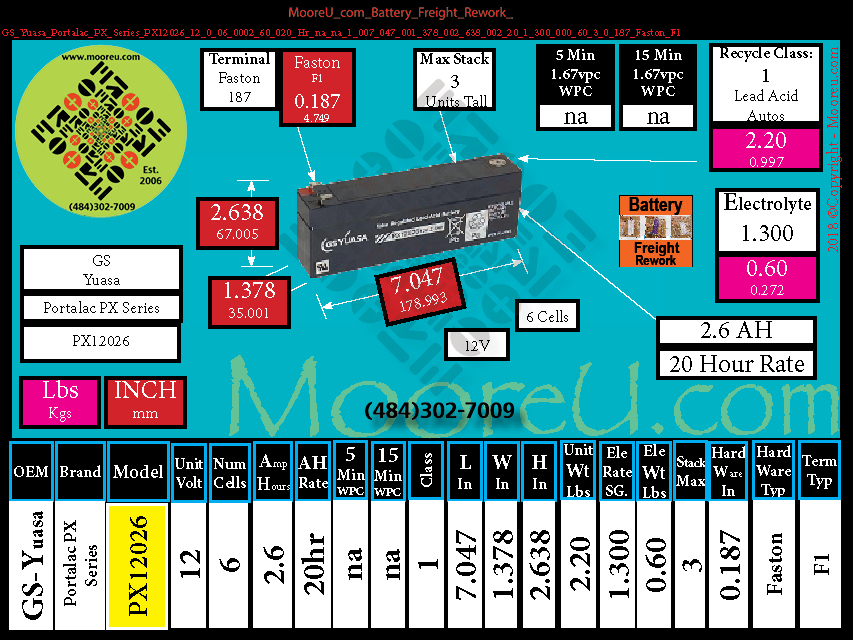 Product image for Battery Freight Rework GS Yuasa Portalac PX Series PX12026