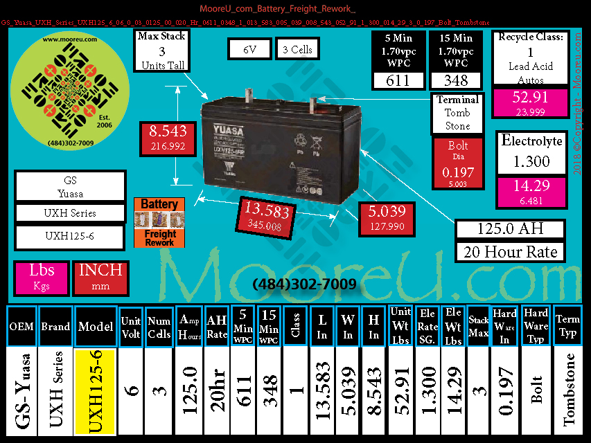 Product image for Battery Freight Rework GS Yuasa UXH Series UXH125 6