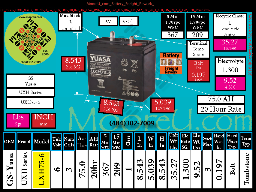 Product image for Battery Freight Rework GS Yuasa UXH Series UXH75 6