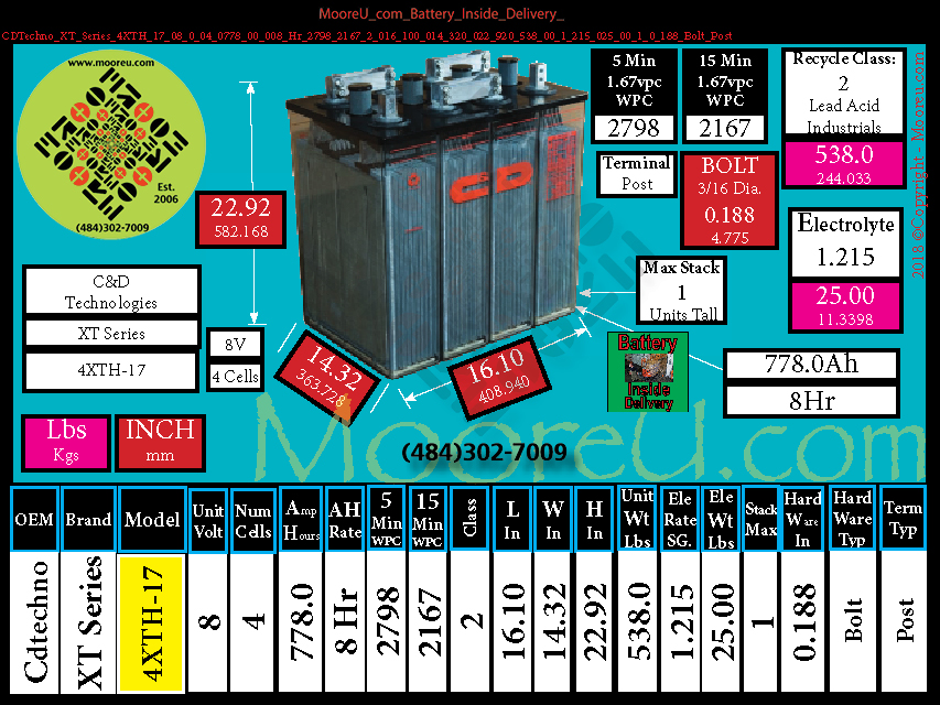 Product image for Battery Inside Delivery CDTechno XT Series 4XTH 17