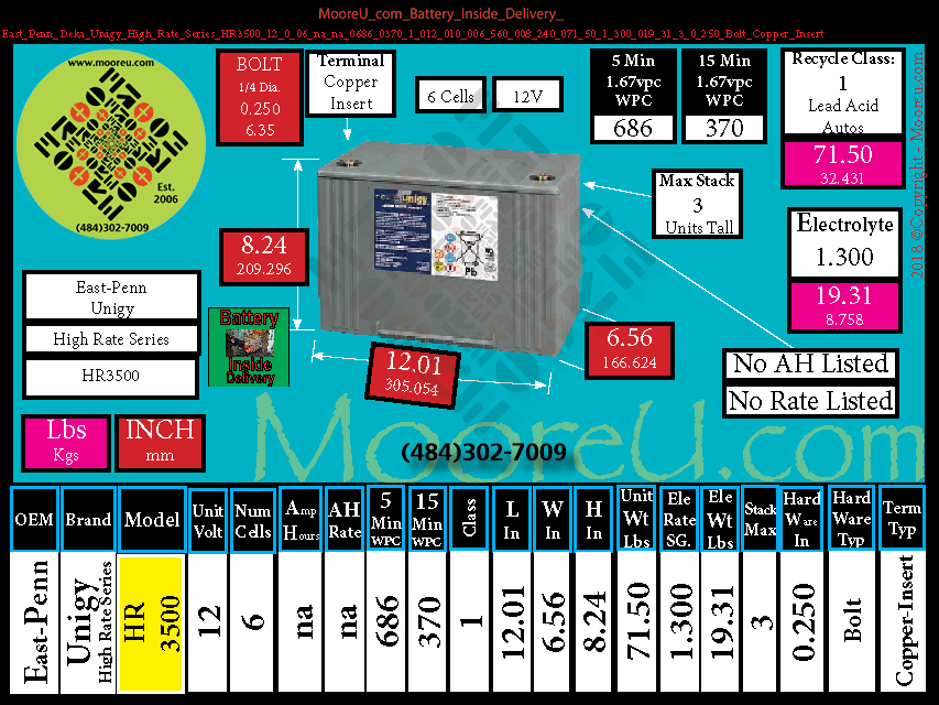 Product image for Battery Inside Delivery East Penn Deka Unigy High Rate Series HR3500