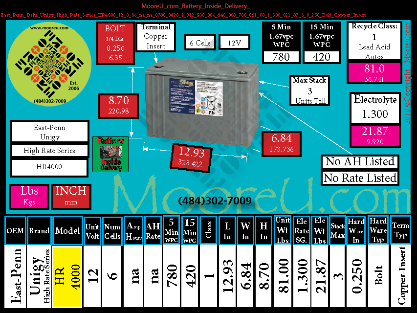 Product image for Battery Inside Delivery East Penn Deka Unigy High Rate Series HR4000