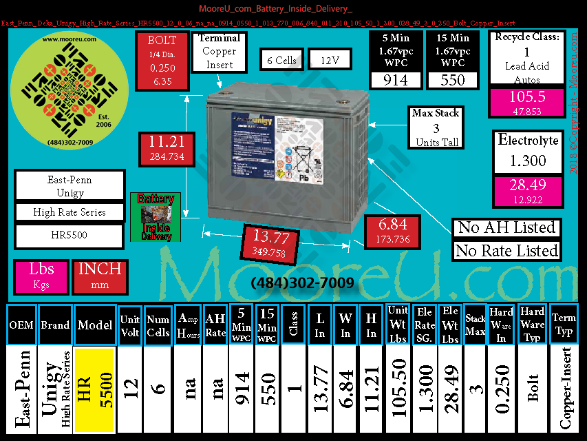 Product image for Battery Inside Delivery East Penn Deka Unigy High Rate Series HR5500