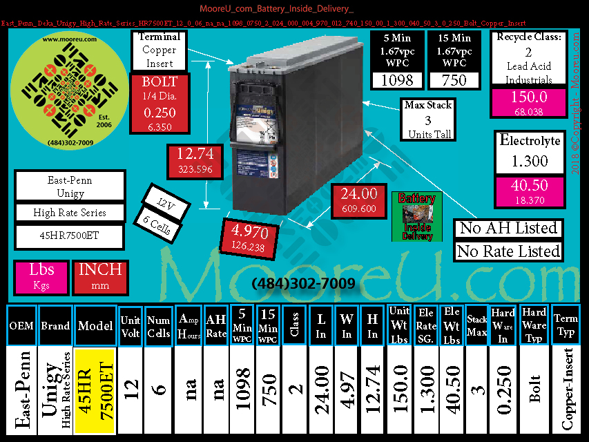 Product image for Battery Inside Delivery East Penn Deka Unigy High Rate Series HR7500ET