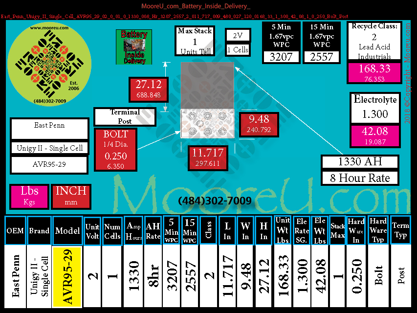 Product image for Battery Inside Delivery East Penn Unigy II Single Cell AVR95 29