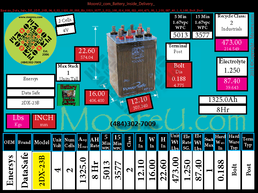 Product image for Battery Inside Delivery Enersys Data Safe DX 2DX 23B