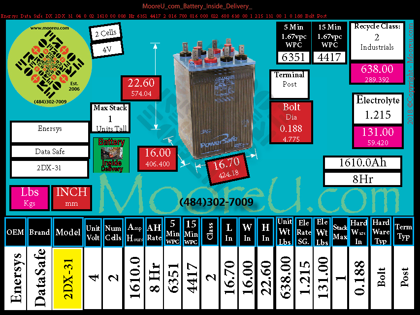 Product image for Battery Inside Delivery Enersys Data Safe DX 2DX 31