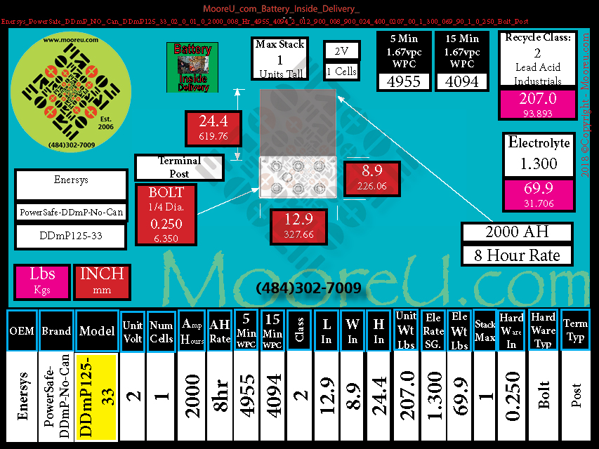 Product image for Battery Inside Delivery Enersys PowerSafe DDmP NO Can DDmP125 33