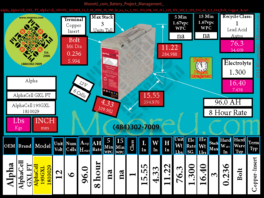 Product image for Battery Project Management Alpha AlphaCell GXL FT AlphaCell 195GXL 1810029