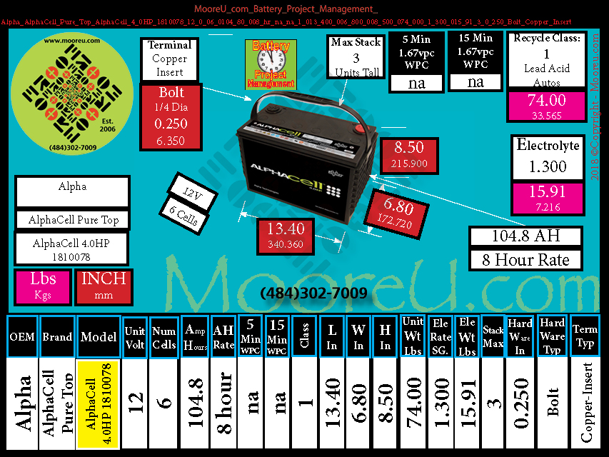 Product image for Battery Project Management Alpha AlphaCell Pure Top AlphaCell 4.0HP 1810078