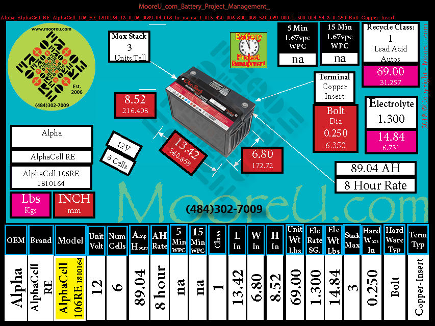 Product image for Battery Project Management Alpha AlphaCell RE AlphaCell 106 RE 181064