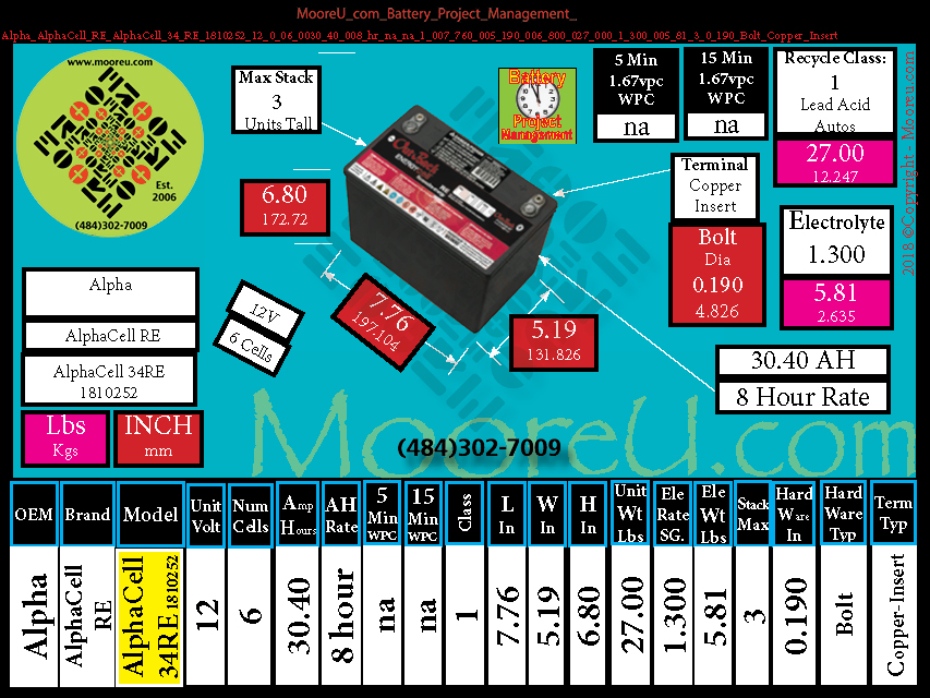 Product image for Battery Project Management Alpha AlphaCell RE AlphaCell 34 RE 1810252
