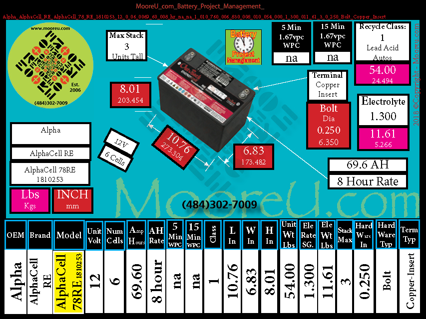 Product image for Battery Project Management Alpha AlphaCell RE AlphaCell 78 RE 1810253