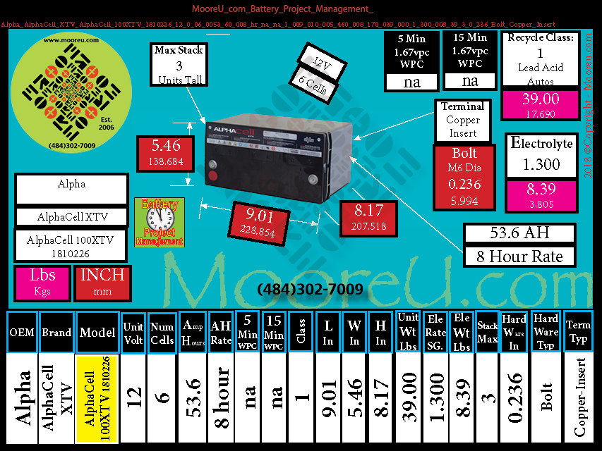 Product image for Battery Project Management Alpha AlphaCell XTV AlphaCell 100XTV 1810226
