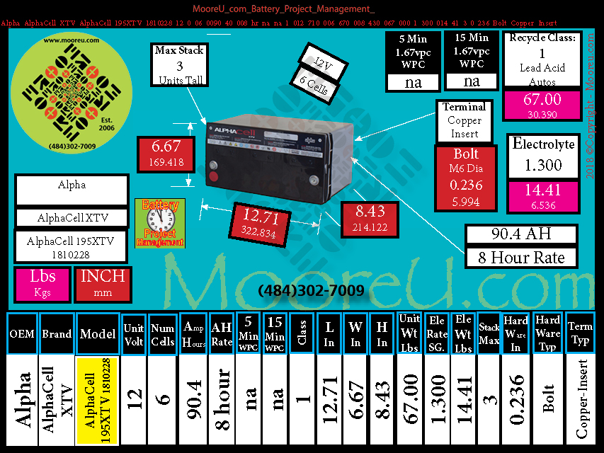 Product image for Battery Project Management Alpha AlphaCell XTV AlphaCell 195XTV 1810228