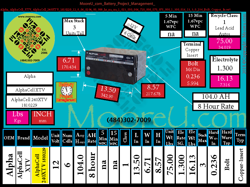 Product image for Battery Project Management Alpha AlphaCell XTV AlphaCell 240XTV 1810229