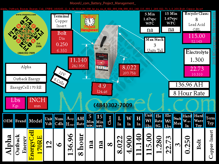 Product image for Battery Project Management Alpha Outback Energy Energy Cell 170 RE 1810255