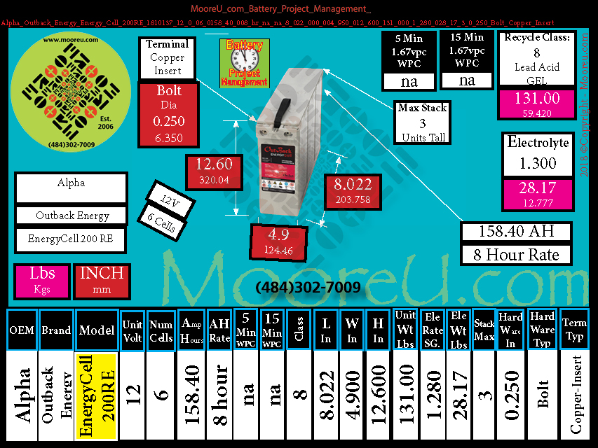 Product image for Battery Project Management Alpha Outback Energy Energy Cell 170 RE 1810137