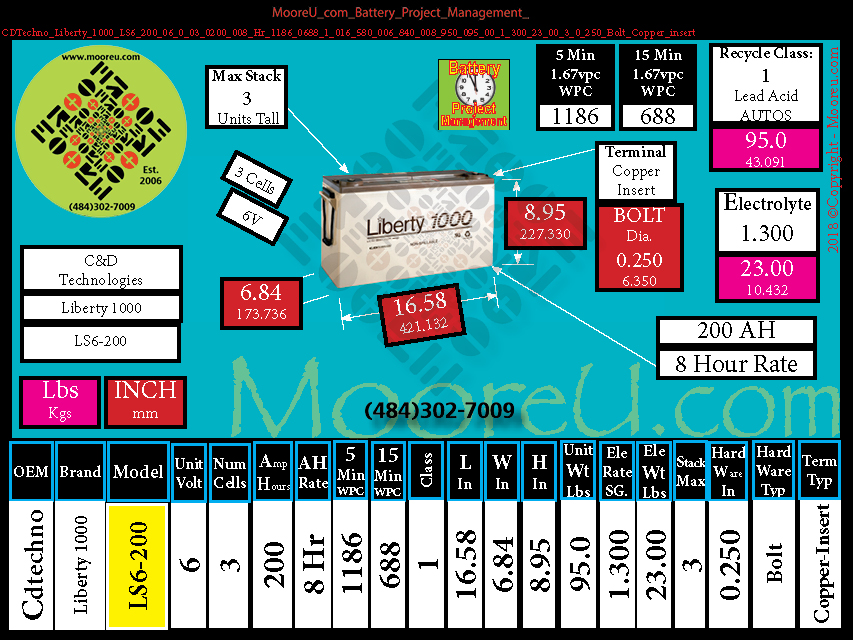 Product image for Battery Project Management CDTechno Liberty 1000 LS6 200