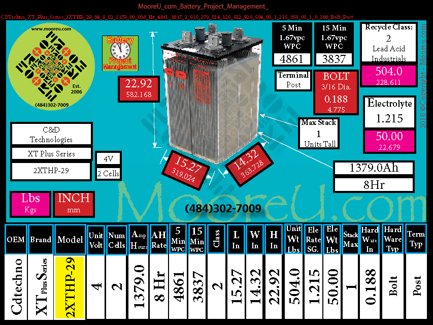 Product image for Battery Project Management CDTechno XT Plus Series 2XTHP 29